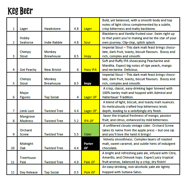 Beer Festival Ticket 19/20th June